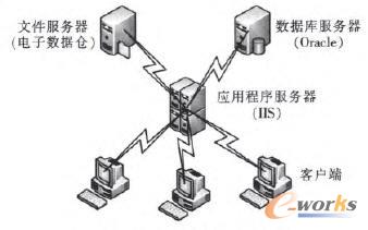 ��(sh��)��(j��)����ϵ�y(t��ng)��Ҫ�ܘ�(g��u)