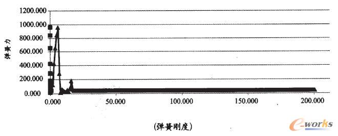 ���ɵď�������