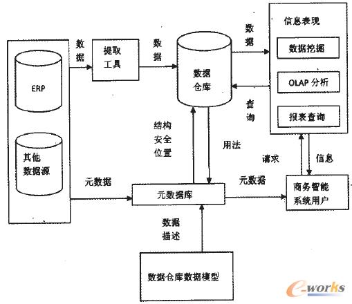 �D2 �̄�(w��)�����cERPϵ�y(t��ng)�ļ��ɘ�(g��u)��