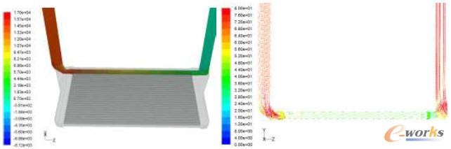 中冷器冷卻管截面壓力分布與速度分布情況