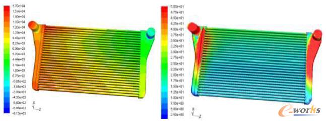 中冷器壁面壓力分布與速度分布情況