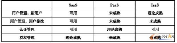 ��1 ��Ӌ��ģʽ���L�����Ƽ��g(sh��)�����