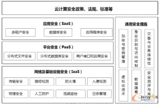 �D2 ��Ӌ�㰲ȫ���w�ܘ�(g��u)