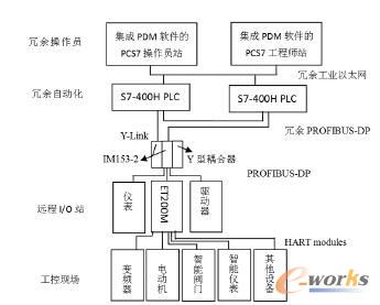 系統(tǒng)結(jié)構(gòu)