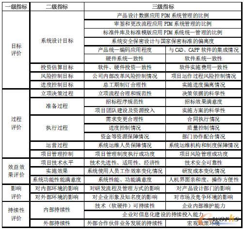 B-PDMl�Ŀ���u�rָ���wϵ��