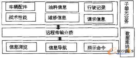 ��Ϣ���f�Y(ji��)��(g��u)