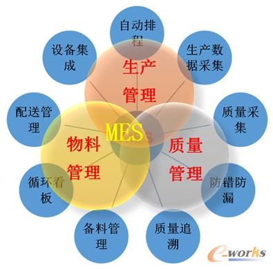 �D1 MES����ģ�K