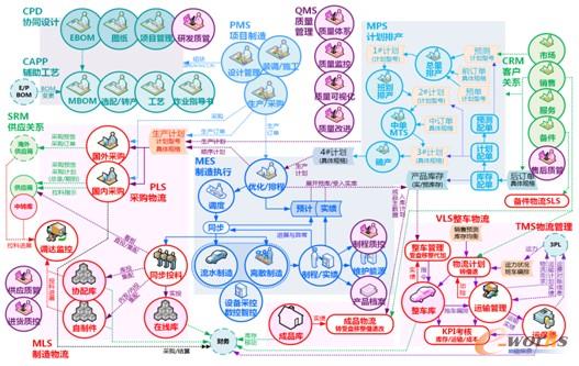 圖1 元工智造平臺(tái)