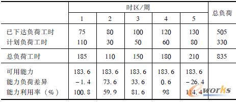 ��5 ���A(ch��)�O(sh��)ʩ���O(sh��)ͨ�^ERP���γɵĹ�������ؓ�Ɉ��