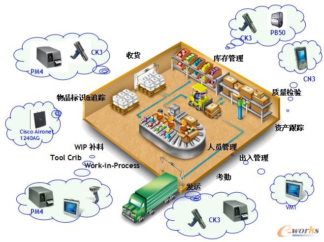 �D1 ����I(y��)�ĵ��͑�(y��ng)��