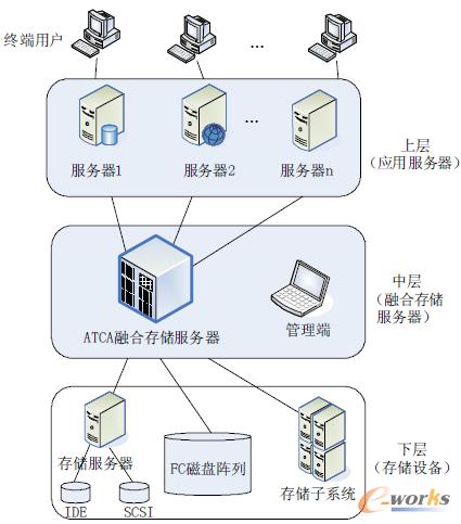 �D1 ϵ�y(t��ng)���w�ܘ�(g��u)�D