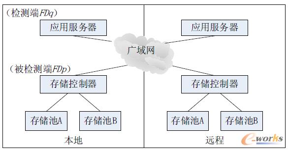 �D3 ���ϙz�y(c��)���Բ����D