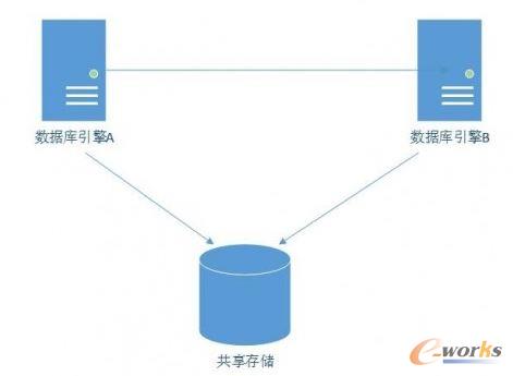 ��(ji��n)�ε�Share-Disk�ܘ�(g��u)