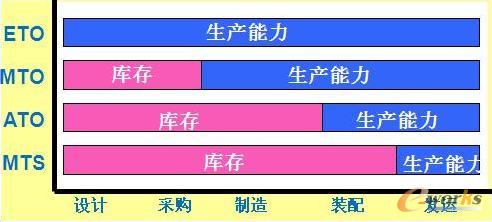 �����a(ch��n)Ӌ����ʽ