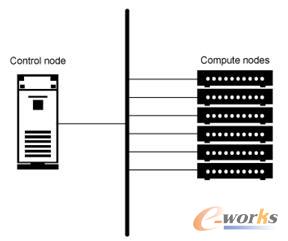 ����(d��ng)�{(di��o)����ܛ���ܘ�(g��u)