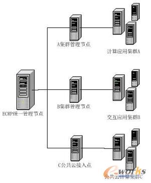 ���ܾ�����ܛ���ܘ�(g��u)