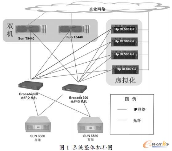 ϵ�y(t��ng)���w��?f��)�D