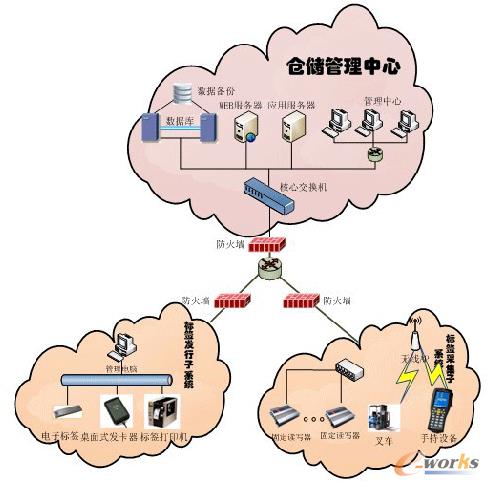 �D2 ϵ�y(t��ng)�ؓ�Y(ji��)��(g��u)