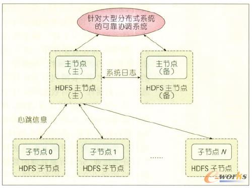 �D5 DPCA�ܘ�(g��u)