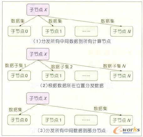 �D7 ����Ӌ(j��)��ܘ�(g��u)��3�N�ְl(f��)��ʽ