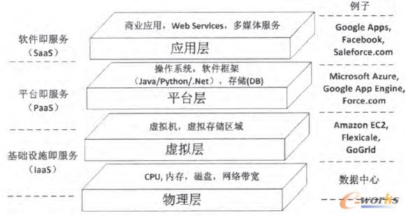 �D1 ��Ӌ���wϵ�Y(ji��)��(g��u)