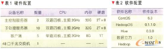 ��1����2 Ӳ�����ú�ܛ������ 