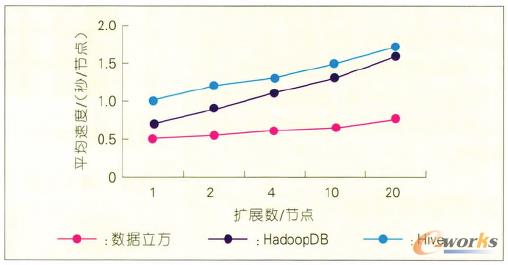 �D14 ��(xi��n)�ԔU(ku��)չ��(sh��)�(y��n)