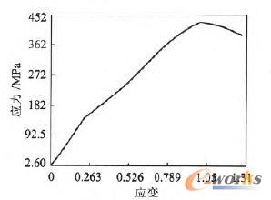 �������܅���(sh��)