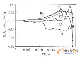 ��ۙ�c(di��n)�đ�(y��ng)��׃������