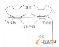 �ӹ������^�͵��������|ָ�c�|�^�b��ʾ��D