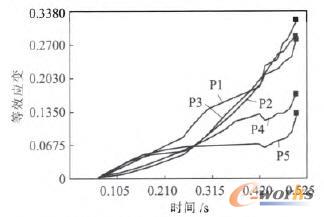 ��ۙ�c(di��n)�đ�(y��ng)׃׃������