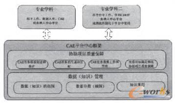 ���Ŀ�ܺ͌��I(y��)�W(xu��)��