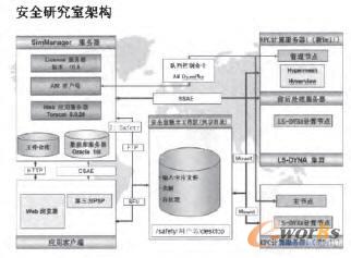 ��ȫϵ�y(t��ng)�ܘ�(g��u)