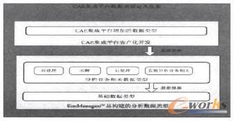 CAE��(sh��)��(j��)��֪�R����ƽ�_��(sh��)��(j��)��Ͷ��x