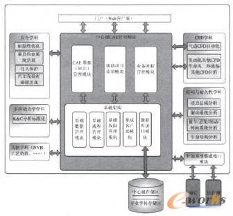 CAE��(sh��)��(j��)��֪�R����ƽ�_���ܼܘ�(g��u)