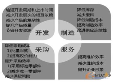 ��Ʒ��(bi��o)��(zh��n)����Ϣ����ƽ�_�ăr(ji��)ֵ�w�F(xi��n)