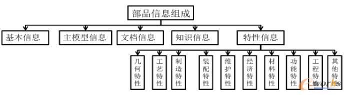 ��Ʒ����Ϣ�M��