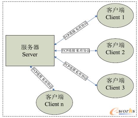 �D1 ����(w��)���c�͑��˼ܘ�(g��u)��D