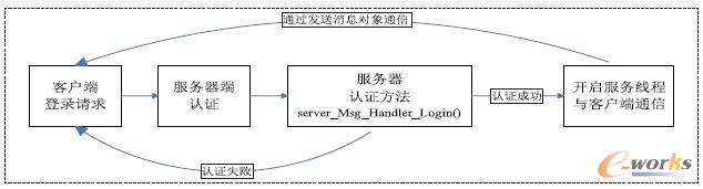 �D4 ����(w��)�����Ñ�����J(r��n)�C�^(gu��)��