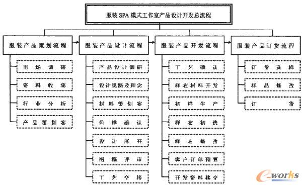 �O(sh��)Ӌ(j��)�_�l(f��)���̼ܘ�(g��u)