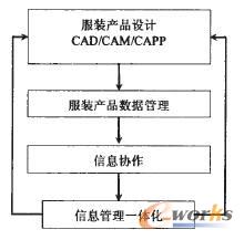 ���bPLMϵ�y(t��ng)