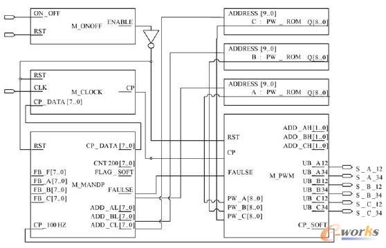 ϵ�y(t��ng)��(du��)�ӈD
