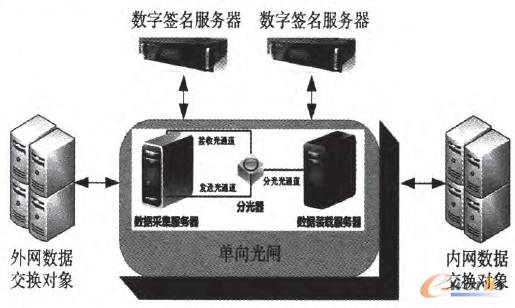 �D1 ��ȫ��(sh��)�����Qƽ�_���w���