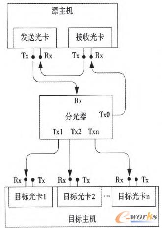 �D2 �ֹ┵(sh��)��߀ԭϵ�y(t��ng)ԭ��