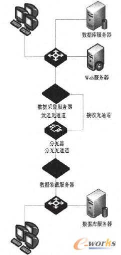 �D4 ����(sh��)����ͬ���ĵ��Ͳ���