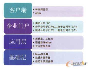 �D1 �����F(tu��n)�f(xi��)ͬOAϵ�y(t��ng)�ӴνY(ji��)��(g��u)