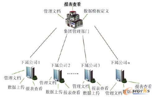 �D5 ��(b��o)������ƽ�_(t��i)�ČӴνY(ji��)��(g��u)