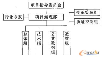  �(xi��ng)Ŀ�M���Y(ji��)��(g��u)�D