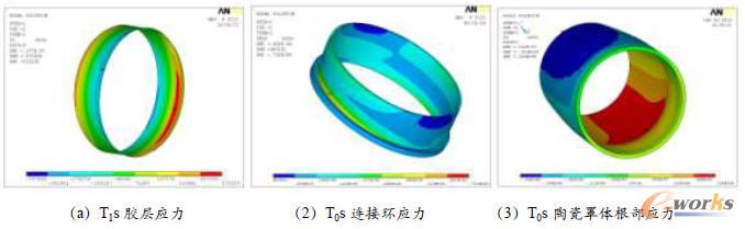 �쾀�ָ��������(y��ng)���ֲ�