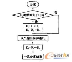 分廑程序漉程圈